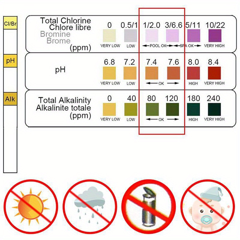 Bandes de test de chlore et de - Ph Strip Test avis et prix